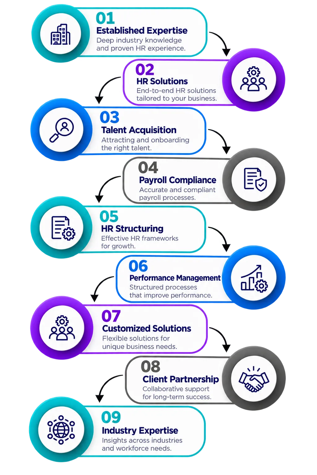 Why Choose Saksham Resources?